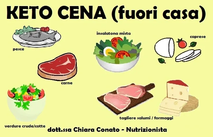 Cosa ordinare al ristorante in dieta chetogenica a cena Cosa ordinare al ristorante in dieta chetogenica a cena