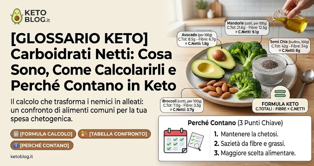 Carboidrati Netti: Cosa Sono, Come Calcolarli e Perché Contano in Keto 1 Carboidrati Netti Cosa Sono